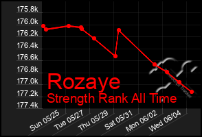Total Graph of Rozaye