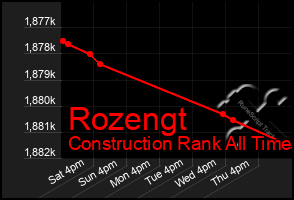 Total Graph of Rozengt