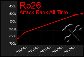 Total Graph of Rp26