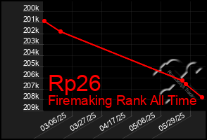 Total Graph of Rp26