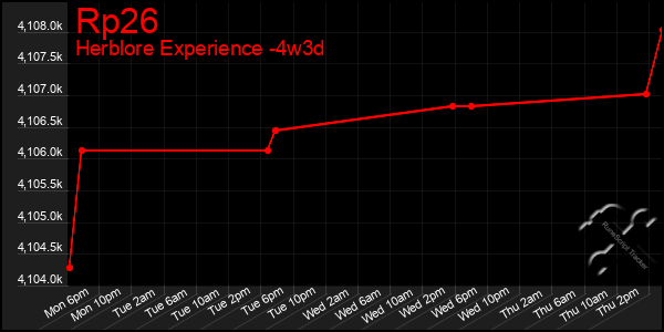Last 31 Days Graph of Rp26