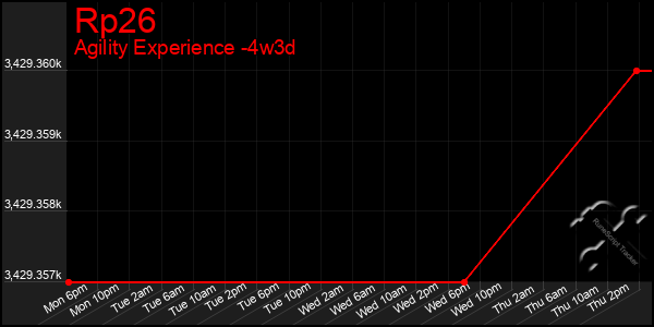 Last 31 Days Graph of Rp26