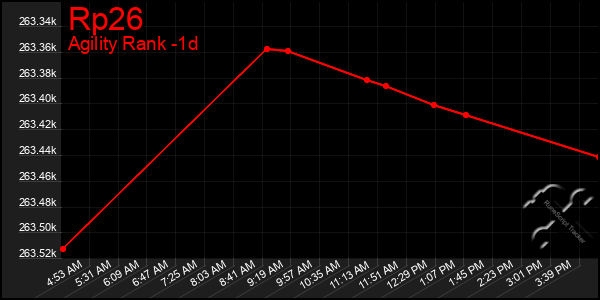 Last 24 Hours Graph of Rp26