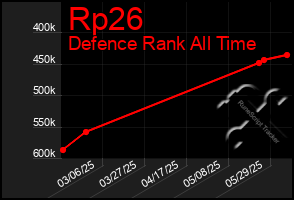 Total Graph of Rp26