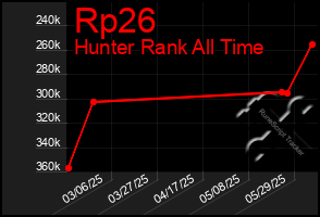 Total Graph of Rp26