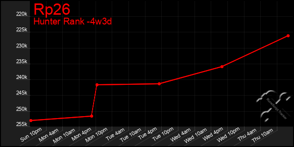 Last 31 Days Graph of Rp26