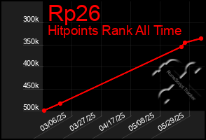 Total Graph of Rp26