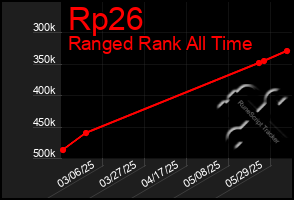 Total Graph of Rp26