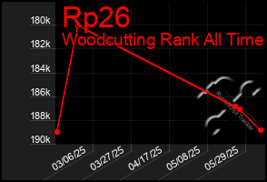 Total Graph of Rp26