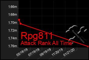 Total Graph of Rpg811