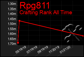 Total Graph of Rpg811