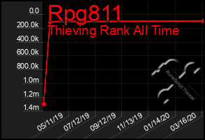Total Graph of Rpg811