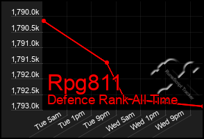 Total Graph of Rpg811
