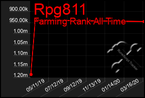 Total Graph of Rpg811