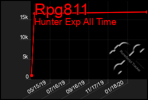 Total Graph of Rpg811
