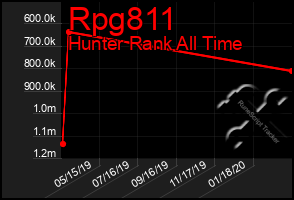 Total Graph of Rpg811