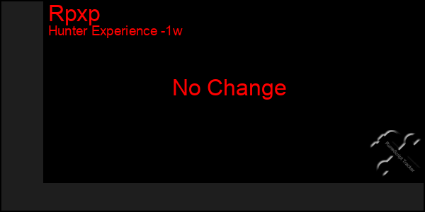 Last 7 Days Graph of Rpxp
