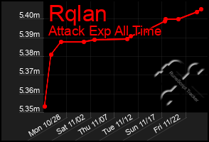 Total Graph of Rqlan