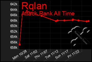 Total Graph of Rqlan