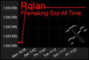 Total Graph of Rqlan