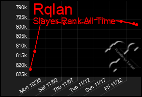 Total Graph of Rqlan