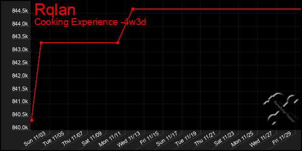 Last 31 Days Graph of Rqlan