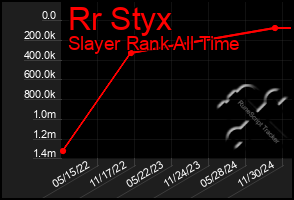 Total Graph of Rr Styx