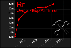 Total Graph of Rr