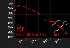 Total Graph of Rr