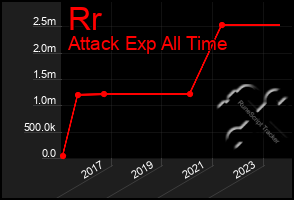 Total Graph of Rr