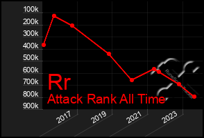 Total Graph of Rr