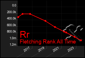 Total Graph of Rr