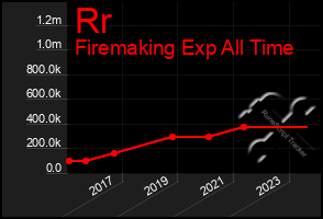 Total Graph of Rr