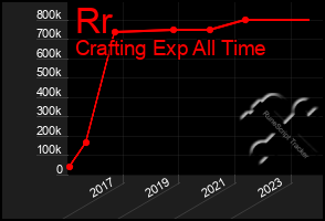 Total Graph of Rr