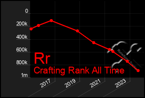 Total Graph of Rr