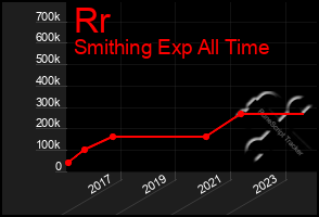 Total Graph of Rr