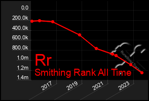 Total Graph of Rr