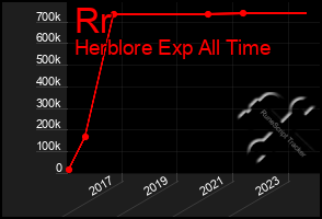 Total Graph of Rr