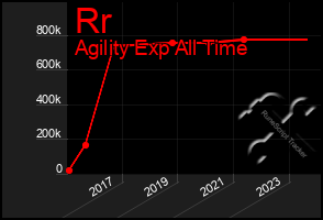 Total Graph of Rr