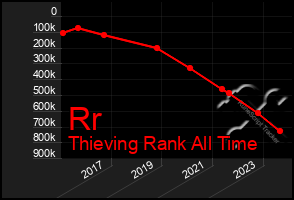 Total Graph of Rr