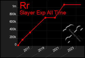 Total Graph of Rr