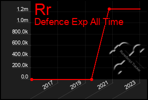 Total Graph of Rr