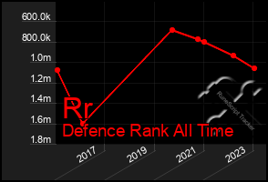 Total Graph of Rr