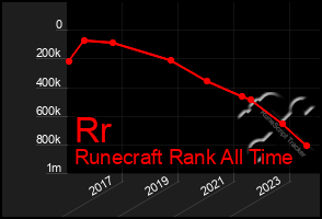 Total Graph of Rr