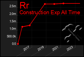 Total Graph of Rr