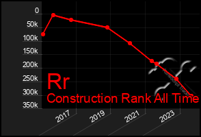 Total Graph of Rr