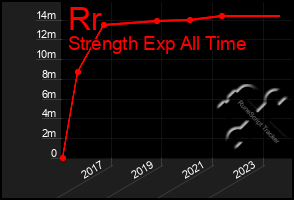 Total Graph of Rr