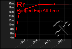 Total Graph of Rr