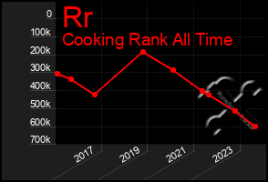 Total Graph of Rr