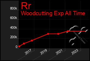 Total Graph of Rr